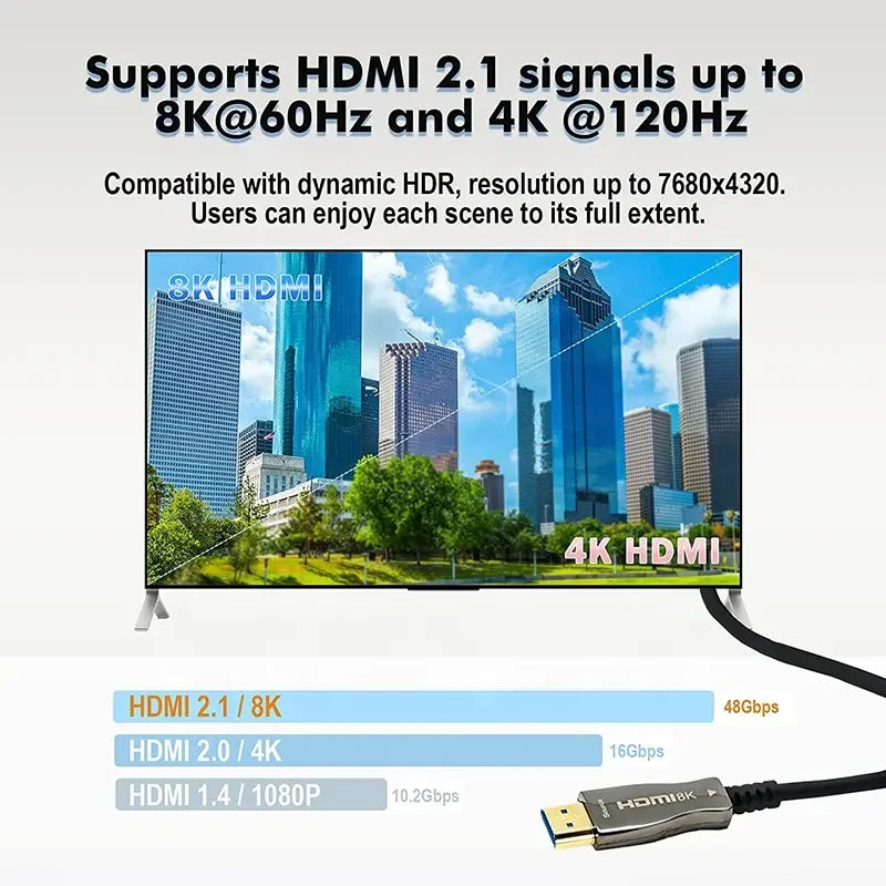 HDMI Fiber Optic Cable, 2.1 Ultra Hd 8K High Speed 48Gbps HDMI Fiber Cable Support 8K@60Hz 4K@120Hz 3D Dhr Earc