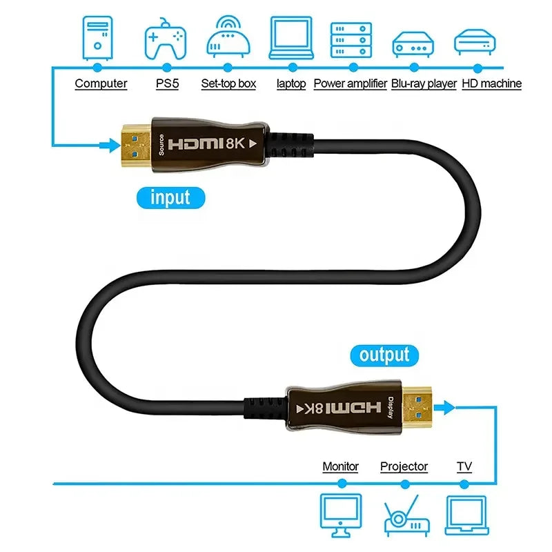 HDMI Fiber Optic Cable, 2.1 Ultra Hd 8K High Speed 48Gbps HDMI Fiber Cable Support 8K@60Hz 4K@120Hz 3D Dhr Earc