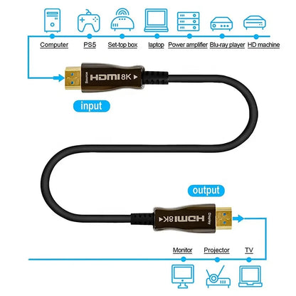HDMI Fiber Optic Cable, 2.1 Ultra Hd 8K High Speed 48Gbps HDMI Fiber Cable Support 8K@60Hz 4K@120Hz 3D Dhr Earc